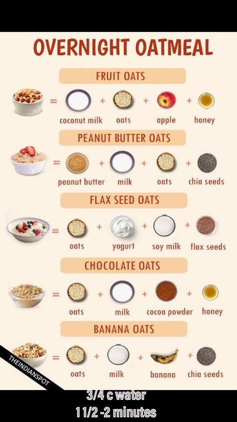 Skillet Chicken Recipes, Oatmeal Breakfast Overnight, Over Night Oats, Overnight Oats Recipe Easy, Oatmeal In A Jar, Night Oats, Overnight Oats In A Jar, Best Overnight Oats Recipe, Oatmeal With Fruit