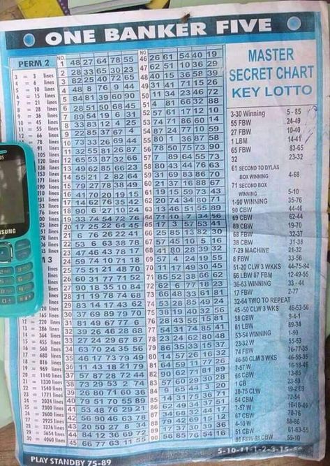 Pin by Kefilwe Otladisa on lotto numbers strategy in 2022 | Lottery strategy, Winning lottery numbers, Daily lottery numbers Lotto 649 Winning Numbers, Lotto Number Generator, Lotto Chart, Lottery Number Generator, Lottery Book, Daily Lottery Numbers, Number Tricks, Lottery Strategy, Moon Chart