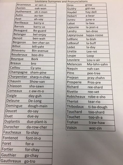 The user uploaded this list to reddit on Monday, and explained that this was a sheet given to him on his first day of work at a sales job in New Orleans. Cajun Names, French Last Names, Surname List, Last Names For Characters, Louisiana Culture, Cajun French, Louisiana Creole, French Names, First Day Of Work