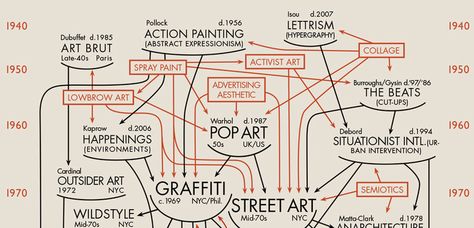 Mapping the 70 Year Gestation of Street Art via Infographics. Art Mind Map, Activist Art, Infographic Map, Street Art Paris, Graffiti Street Art, Blog Post Titles, Action Painting, Business Innovation, Lowbrow Art