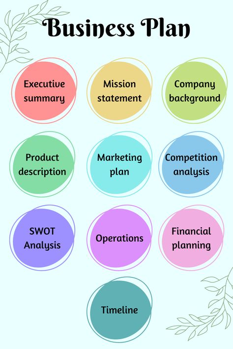 📌 Please Re-Pin for later 😍💞 how to present business plan, writing a good compare and contrast essay, data analysis dissertation, essay on speech writing and presentation, write your essay Building A Website For A Business, How To Make A Business Plan, How To Start A Business, Small Business Ideas For Women, Speech Writing, Small Business Plan Template, Startup Business Plan Template, Business Strategy Management, Business Plan Outline