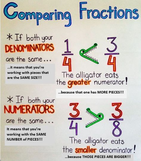 Fraction Anchor Chart 3rd, Types Of Fractions Anchor Chart, Order Fractions From Least To Greatest, Comparing Fractions Anchor Chart 3rd, Fractions Anchor Chart 3rd, Compare Fractions Anchor Chart, Ordering Fractions Anchor Chart, Comparing Fractions 3rd Grade, Comparing Fractions Anchor Chart