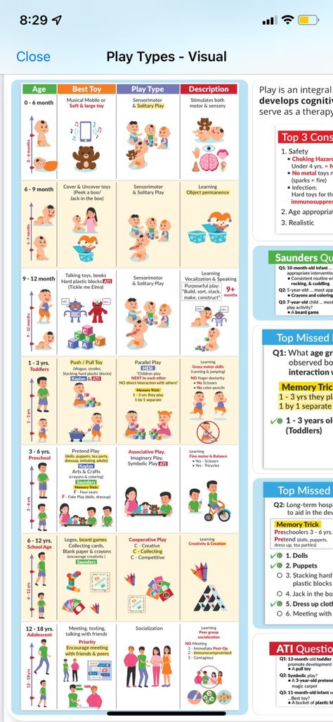 Pediatric Gi Disorders Nursing, Simple Nursing Pediatrics, Pediatric Nursing Study, Peds Nursing, Simple Nursing, Nurse Study, Basic Anatomy, Nursing 101, Nclex Study