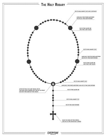 Diy Rosary Necklace, Praying The Rosary Catholic, Rosary Guide, St Josemaria Escriva, The Mysteries Of The Rosary, Mysteries Of The Rosary, Hail Mary Prayer, Prayer Guide, Clip Ideas