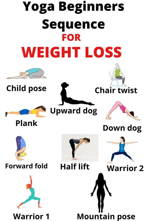 Yoga Poses For Beginners Losing Weight At Home, Yoga For Weight Reduction, Yoga For Weight Losing, Yoga Poses For Women, Easy Yoga For Beginners, Hata Yoga, Fat Burning Yoga, Yoga Sculpt, Yoga Facts