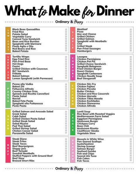 Meatball Chili, Chicken Frittata, Salmon Spaghetti, Meal Planning Binder, Chili Spaghetti, Fried Chicken Burger, Fried Sausage, Curry Pasta, Steak Pasta