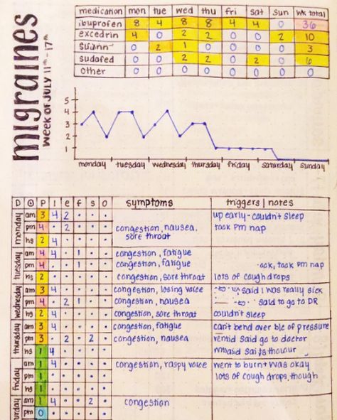 This comprehensive layout for tracking your symptoms, medications, and triggers for whatever ails you: | 29 Bullet Journal Layouts For Anyone Trying To Be Healthy Bullet Journal Health, Bullet Journal Tracking, Diario Bullet, Symptom Tracker, Bujo Planner, Education Positive, Bullet Journal Tracker, Health Tracker, Health Journal