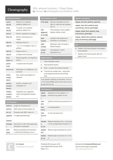 Sql Cheat Sheet, Sql Queries Cheat Sheet, Programming Cheat Sheets, Sql Joins Cheat Sheet, Sql Certification, Database Administrator, Sql Cheat Sheet Oracle, Pl Sql, Iphone Codes