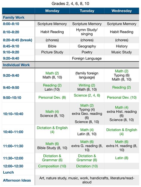 How to Finish Lessons by Lunch — Simply Charlotte Mason Homeschool Schedule 2nd Grade, 2nd Grade Homeschool Schedule, Charlotte Mason Schedule, Classical Education Homeschool, Charlotte Mason Preschool, Greece Ancient, Tenth Grade, Charlotte Mason Homeschool, Preschool Schedule