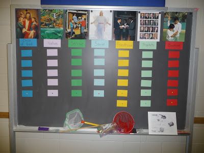 Every 5th Sunday I have the opportunity to use the full 35-40 minutes.  This time I am using a category game to review the doctrine they hav... Lds Primary Jeopardy Questions, Lds Primary Games, Seminary Games, Lds Primary Chorister Ideas, Lds Primary Singing Time, Primary Games, Primary Presidency, Primary Program, Lds Lessons