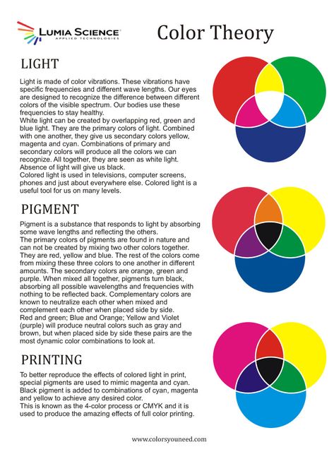 Colors Definition, Colour Therapy, Primary And Secondary Colors, Color Mixing Chart, Colour Wheel, Prime Colors, Art Theory, Detailed Coloring Pages, Design Theory