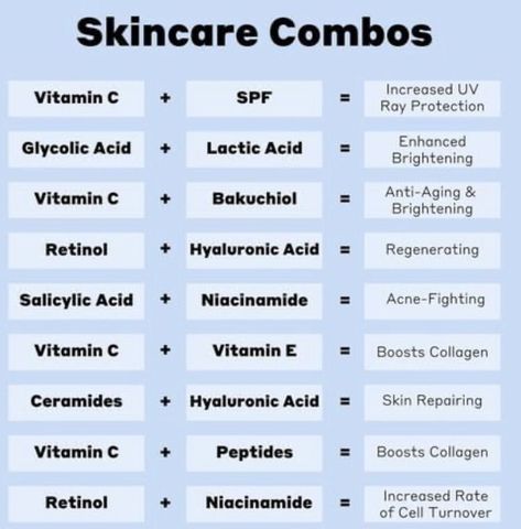 Skincare Combos, Haut Routine, Skin Facts, Face Skin Care Routine, Skin Advice, Skin Care Routine Order, Skin Care Guide, Clear Healthy Skin, Skin Aesthetics