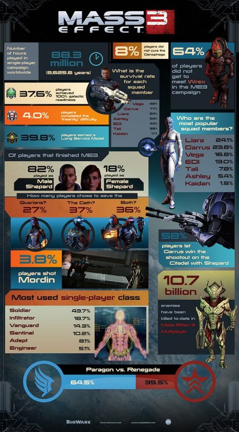 Dc Facts, Anime Facts, Mass Effect Universe, Mass Effect Art, Marvel Facts, Artemis Fowl, Mass Effect 3, Commander Shepard, Writers Notebook