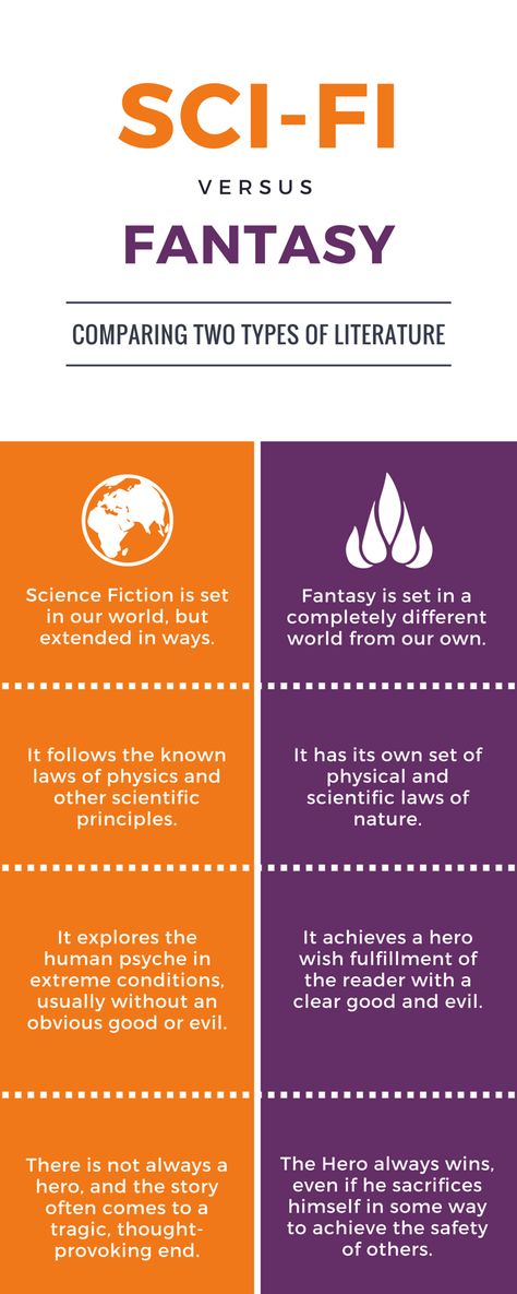 Sci-Fi v. Fantasy Sci Fi Worldbuilding, How To Write Sci Fi, Sci Fi Story Ideas, Sci Fi Writing, 2024 Writing, Sci Fi Names, Writing Sci Fi, Storytelling Ideas, Plot Development