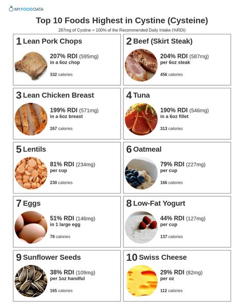 Foods High In B12, Vitamin B12 Foods, B12 Foods, No Carb Food List, Fortified Cereals, Roasted Ham, Lean Chicken, Roasted Chicken Thighs, Human Nutrition