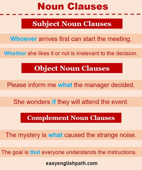 Understanding Noun Clauses: Definition and Examples. Noun Clause in English Noun Clause, Regular Nouns, What Is A Noun, Types Of Nouns, Subordinating Conjunctions, Relative Pronouns, Complete Sentences, Learn English Grammar, Sentence Structure