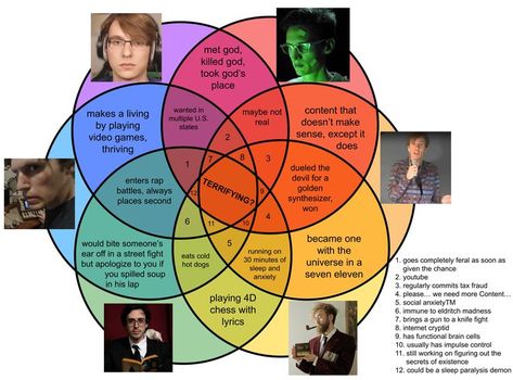 the old one with just slimecicle, neil, and bill wurtz ended up on tumblr, then screenshotted and back on pinterest. the comments wanted a sequel, so here you go! enjoy :) Bill Wurtz, He Makes Me Happy, Venn Diagram, Silly Pictures, Music Memes, My Chemical Romance, Funny Me, Music Stuff, Tumblr Funny