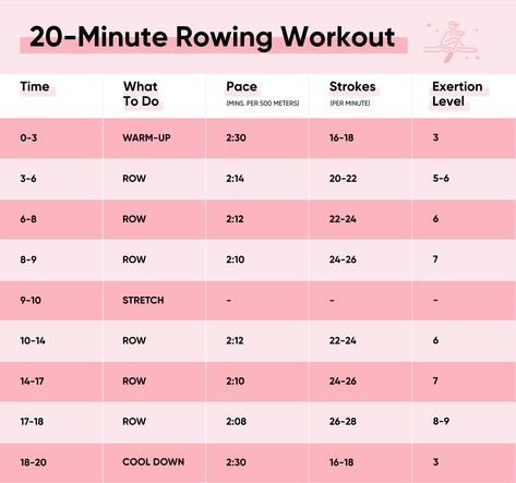 Rowing Before And After Pictures, Rowing Workouts, 2023 Workout, Workout Wall, Rower Workout, Rowing Machine Workout, Rowing Workout, Strength Training Routine, Workout For Women