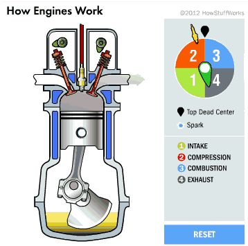 how a car engine works animation How Engines Work, Trust Me Im An Engineer, Fast Driving, Motor Mechanics, Mechanic Engineering, Engine Working, Im An Engineer, Automobile Engineering, Automotive Mechanic