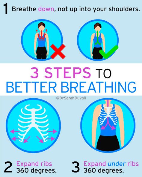 Three Steps to Better Belly Breathing Breathing is everything. Rather, correct breathing is everything. It can be the difference between a super strong pain free body and one that’s under constant cortisol distress, locked down by tight paraspinals and full of instability. Sure, you heard shallow breathing is bad, so you started letting your belly … Three Steps to Better Belly Breathing Read More » Better Breathing, Belly Breathing, Core Exercise, Fitness Habits, Diaphragmatic Breathing, Healthy Lungs, Jaw Pain, Fitness Tips For Women, Partner Yoga