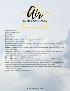 Air Element Correspondences, Air Element Witchcraft, Air Correspondences, Air Symbolism, Bos Blessing, Air Witchcraft, Air Magick, Elemental Correspondences, Weather Magic