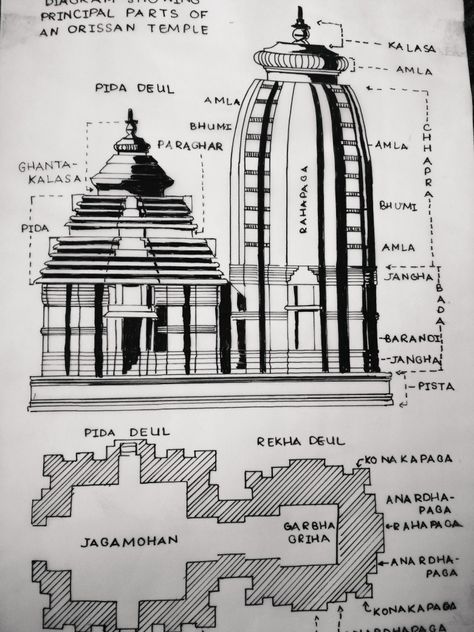 Lingaraj Temple Sketch, Hindu Temple Architecture Plan, Temple Architecture Sketch, Temple Sketches Indian, Indian Architecture Sketches, Hindu Temple Architecture, Dravidian Architecture, Architecture Sheets, Floyd Leg