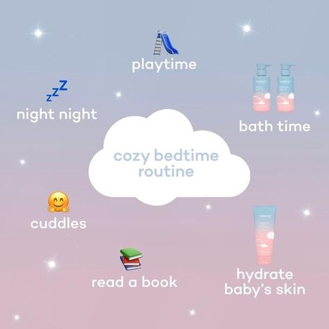 Kylie Baby, Instagram Grid, Bedtime Routine, Kylie Cosmetics, Baby Skin, Bath Time, Kylie Jenner, Baby Book, Product Features