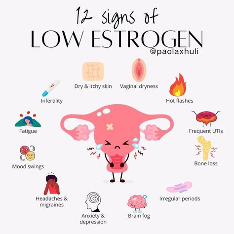 Low Estrogen Symptoms, Too Much Estrogen, Fertility Health, Low Estrogen, Estrogen Dominance, Menstrual Health, Feminine Health, Dry Itchy Skin, Hormone Health