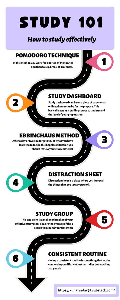 Read this blog post to learn how to study more effectively with 6 Simple yet essential study skills. Study like a top student and work smarter, not harder! This is the ultimate guide to the best study strategies. Use this guide to help you with optimal studying! How To Study More Efficiently, Effective Studying, Top Student, Study Strategies, First Year Of College, Online Planner, Work Smarter Not Harder, Pomodoro Technique, How To Study