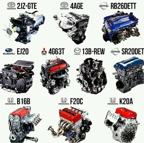 Engineering Kereta Sport, Jdm Engines, Car Facts, Mobil Drift, Automobile Engineering, Best Jdm Cars, Automotive Mechanic, Mitsubishi Lancer Evolution, Street Racing Cars