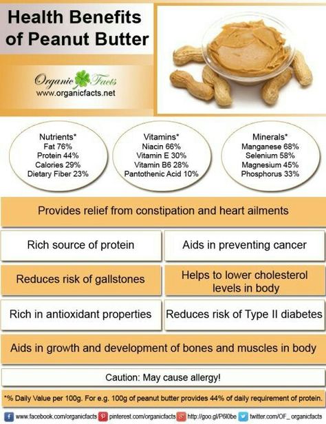 Benefits Of Peanut Butter, Peanut Benefits, Peanut Butter Benefits, Food Health Benefits, Pantothenic Acid, Food Facts, Lower Cholesterol, Chicken And Vegetables, Healthy Chicken Recipes