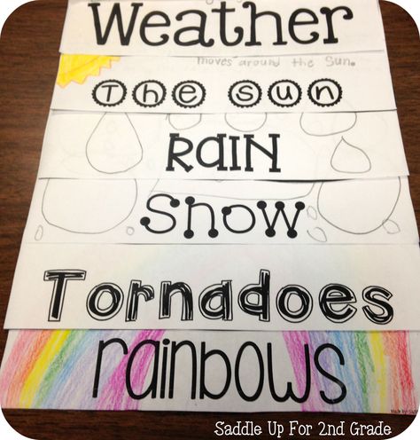 2nd grade weather flip booklet for the different weather patterns. LS Weather Lessons, Weather Vocabulary, Second Grade Science, Weather Science, Weather Theme, Weather Unit, Hey Ya, Flip Books, Texas Girl