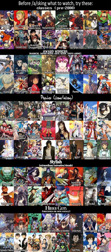 Recommendations sorted by Popularity (Classics, Award Winners, Popular, Stylish, Hidden Gems/Underrated) Best Anime Recommendation, Underrated Manga, Underrated Anime, Comedy Anime Recommendations, Anime Suggestions List Horror, Underrated Anime Recommendations, Thriller Anime Recommendations, Anime Suggestions, Film Anime