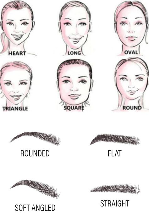 Microblading Eyebrows Shapes-Eyebrowsbar.com Arch Brows Shape, Soft Arch Eyebrows Shape, Eyebrow Shapes Chart, Soft Angled Eyebrows, Soft Arch Eyebrows, Brow Types, Unique Facial Features, Arched Brows, Desired Appearance