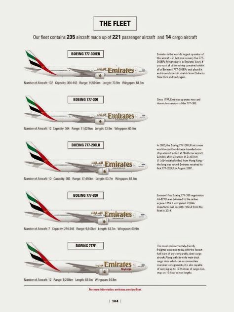 Emirates fleet Emirates 380, Emirates Fleet, Buissness Class Emirates, Emirates A380 Business, Emirates A380, Airplane Drone, Air Flight, China Southern Airlines, Royal Australian Navy