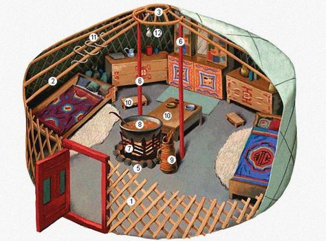 Interior layout of traditional yurt Mongolian Ger, Yurt Interior, House Moodboard, Mongolian Yurt, Yurt Home, Yurt Living, Casa Hobbit, Earthship, Round House