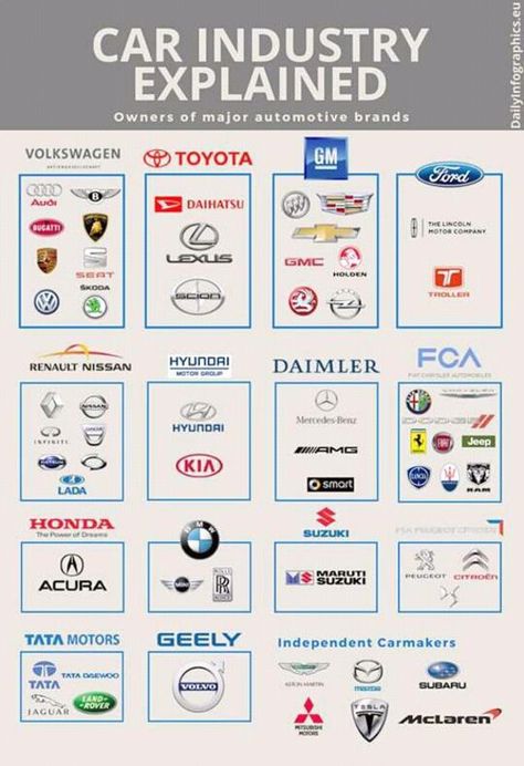 Umbrella Branding, Car Knowledge, Merek Mobil, Motor Mechanics, Car Symbols, Cars Logo, Car Brands Logos, Car Facts, Car Throttle