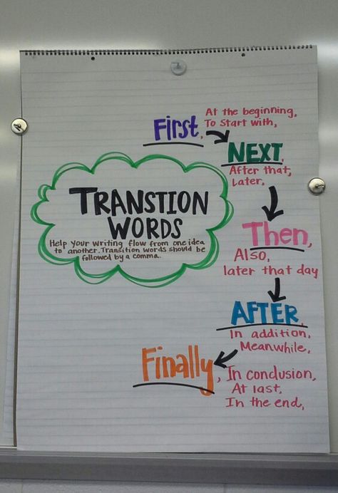 Transition words Transition Words Anchor Chart, Ela Anchor Charts, Kindergarten Anchor Charts, 3rd Grade Writing, 2nd Grade Writing, Classroom Anchor Charts, Ela Writing, Transition Words, Writing Anchor Charts