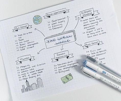 Mind Maping, Peta Pikiran, Creative Mind Map, Mind Map Art, خريطة ذهنية, Mind Map Design, Mental Map, School Organization Notes, Pretty Notes