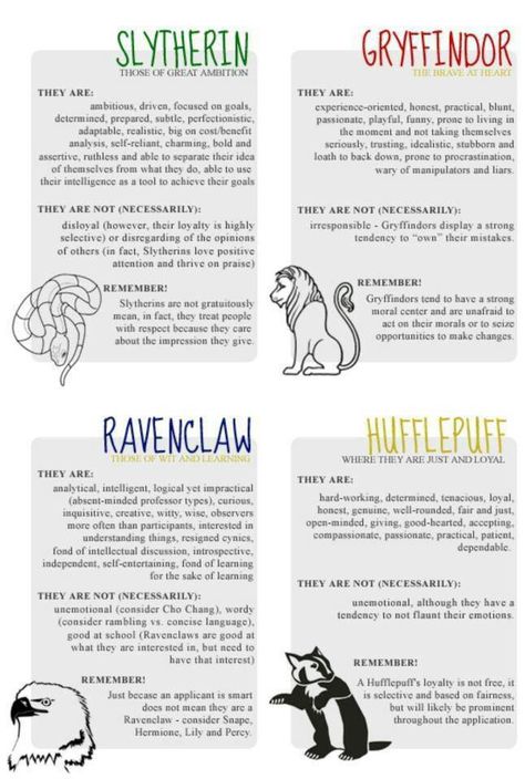 Anatomy Of A Gryffindor, Houses Of Harry Potter, Harry Potter House Characteristics, Harry Potter House Traits, Hogwarts Houses Funny, Hogwarts Houses Characteristics, Slytherin Characteristics, Hogwarts House Traits, Harry Potter House Traits Printable