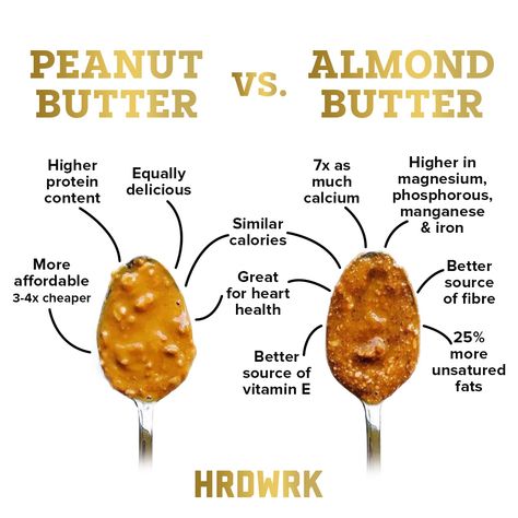 Almond Butter Benefits, Peanut Butter Benefits, Food To Gain Muscle, Source Of Fiber, Healthy Food Swaps, Healthy Protein Meals, Food Health Benefits, Healthy Weight Gain, Peanut Butter Protein