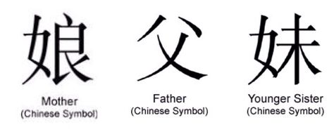 Mother, Father, Sister (without writing) Symbolic Mother Tattoos, Father Symbol Tattoo, Family In Japanese Tattoo, Mom In Japanese Tattoo, Mother In Chinese Tattoo, Chinese Family Tattoo, Mom Japanese Tattoo, Mother And Father Tattoos, Father Chinese Symbol