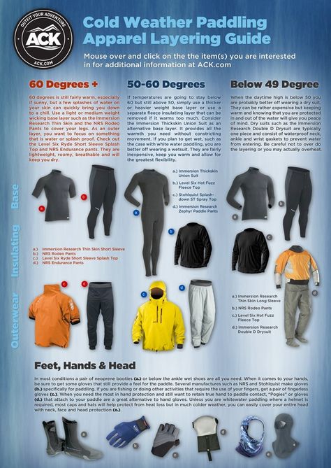 Weather Infographic, Cold Weather Clothing, White Water Kayak, Kayaking Tips, Weather Clothes, Kayaking Gear, Kayak Camping, Sup Yoga, Kayak Accessories