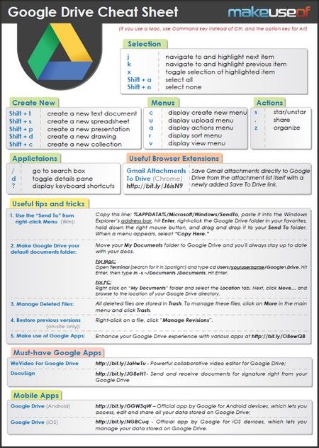 cover Google Drive Tips Google Drive Tips, Google Tools, Technology Tips, Teacher Tech, Computer Help, Teaching Technology, School Technology, Tech School, Classroom Technology