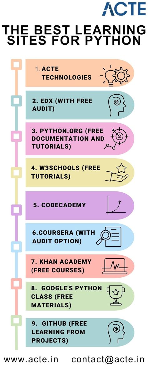 The Best Learning Sites For Python Learn Python For Free, Countdown Workout, Learning Hacks, Python Projects, Programming Tips, Computer Science Programming, Learn Coding, Learn Python, Learn Computer Coding