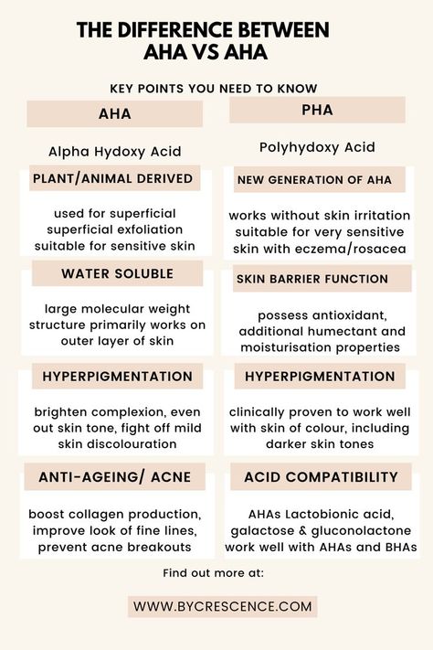 Pha Skincare, Esthetics Business, Skincare Recommendations, For Soft Skin, Skin Facts, Esthetician Marketing, Skin Advice, Acne Skincare, Skincare Inspiration