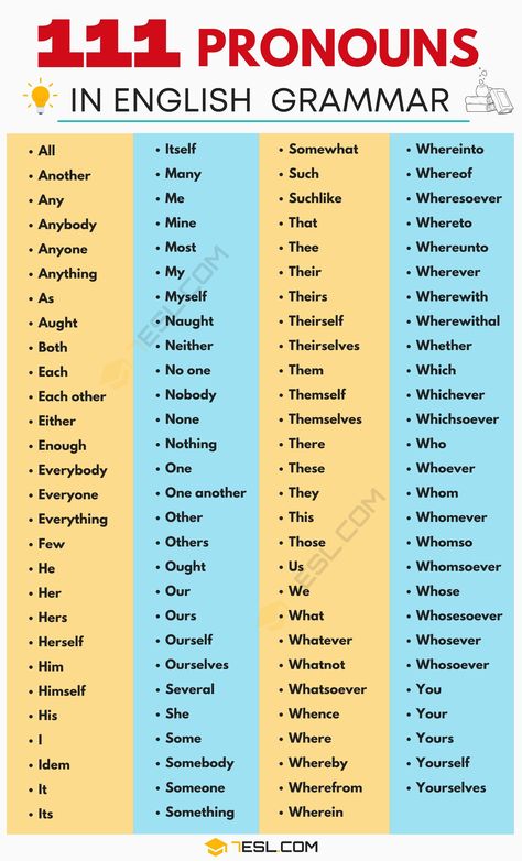 Pronouns Types, Pronouns List, Pronoun Words, List Of Pronouns, Pronoun Examples, English Pronouns, Grammar Help, English Corner, Battleship Game