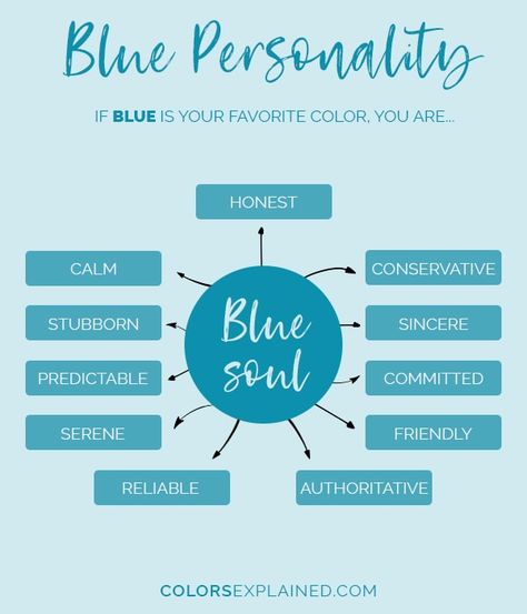 Favorite Color Blue: What Does It Say About You • Colors Explained Blue Colour Meaning, Color Meaning Personality, Favorite Color Meaning, Blue Personality, Blue Color Meaning, True Colors Personality, Colour Personality, Shingle Colors, Color Personality