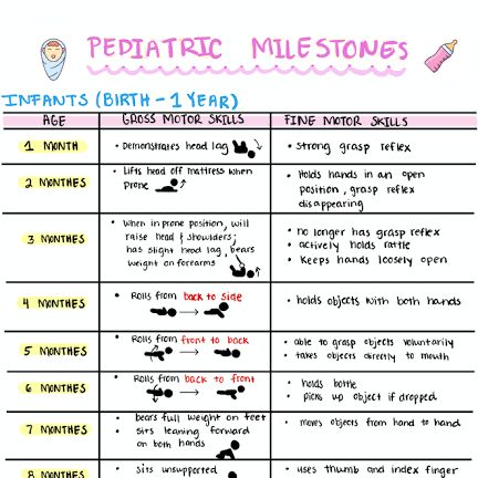 1 Yr Milestones Year Old, 1 Year Milestones, Infant Milestones By Month, 8 Month Old Baby Milestones, 8 Month Old Milestones, 11 Month Milestones, 1 Month Milestones, 15 Month Milestones, 10 Month Milestones Baby