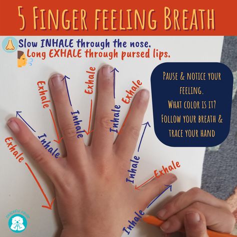 This is a great option to introduce kids and families mindfulness through breath and feeling awareness. Step 1: Pause & notice how you're feeling.  Step 2: Does that feelings have a color? Step 3: Grab a writing utensil. Step 4: Follow your breath and trace your hand. Step 5: Does your feeling have a name?  Write the name inside the traced hand.  Step 6: How big is the feeling (1-5)?  Color the fingers. Step 7: Does the feeling need anything?  Repeat the practice to see how feelings change. 5 Finger Breathing, Feelings Change, Calm Corner, Yoga Mindfulness, Kids Yoga, Mindfulness For Kids, Emotional Wellbeing, Breathing Exercises, Name Writing